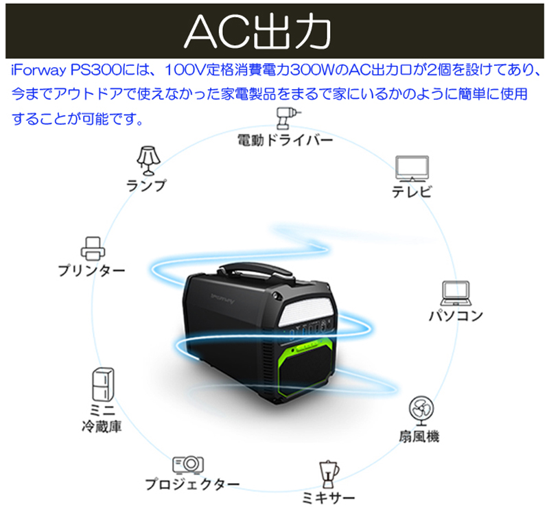 アウトドアから災害時までポータブル電源が大活躍